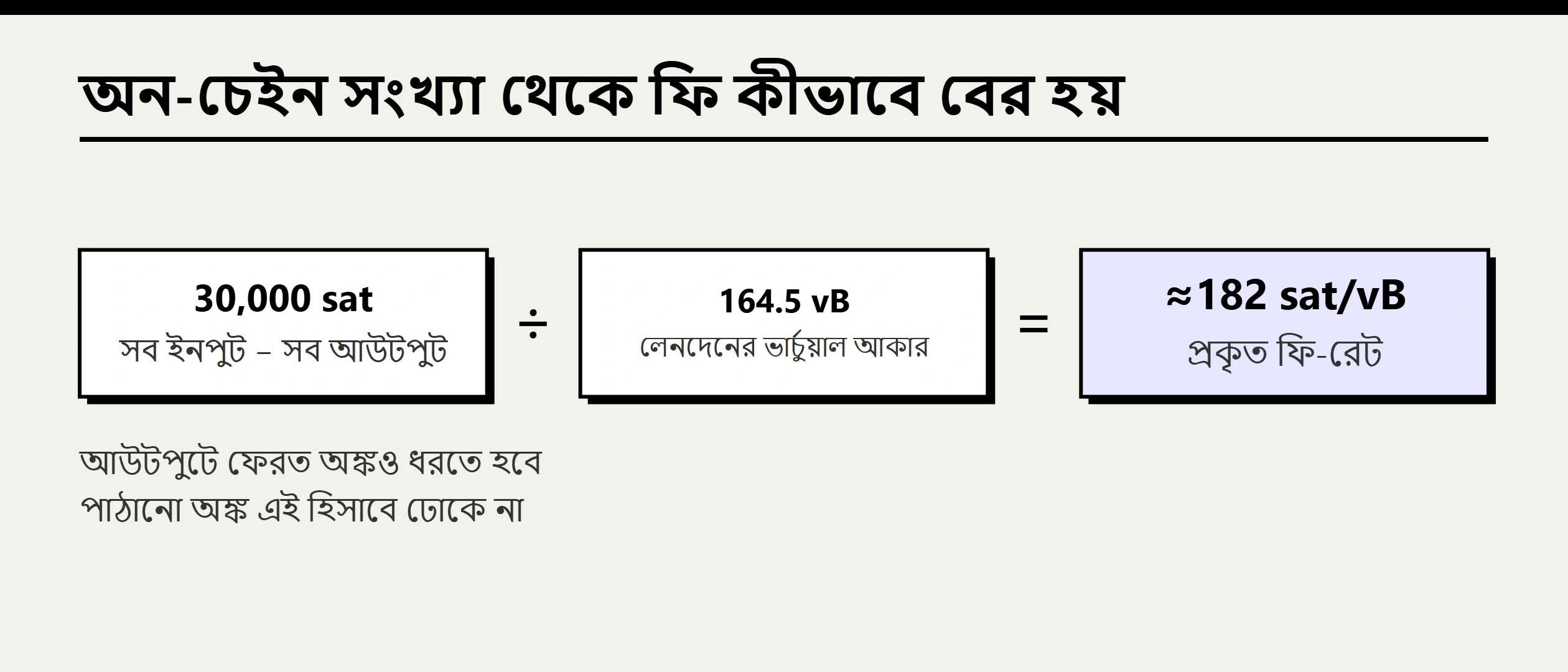 বিটকয়েনের অন-চেইন ফি ও UTXO ব্যবস্থাপনা: হিসাব, একত্র করা ও ঝুঁকি