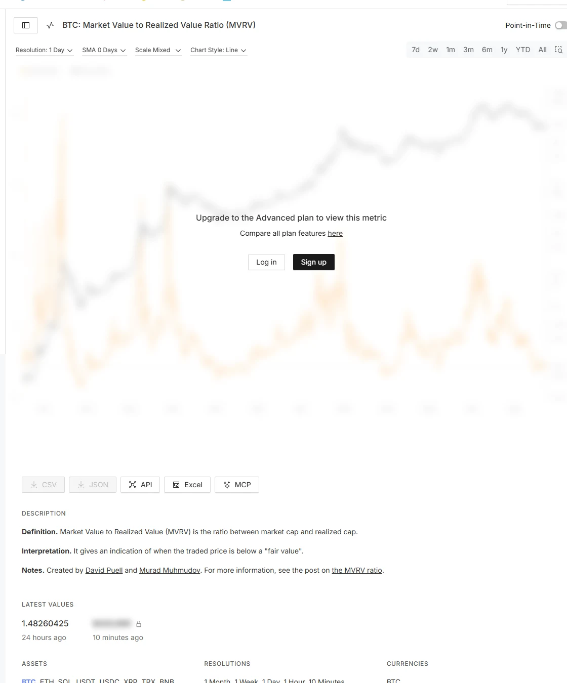 Glassnode Studio 的 BTC MVRV 真實頁面,顯示指標名稱、最新讀數、解析度,以及完整圖表需要 Advanced 方案