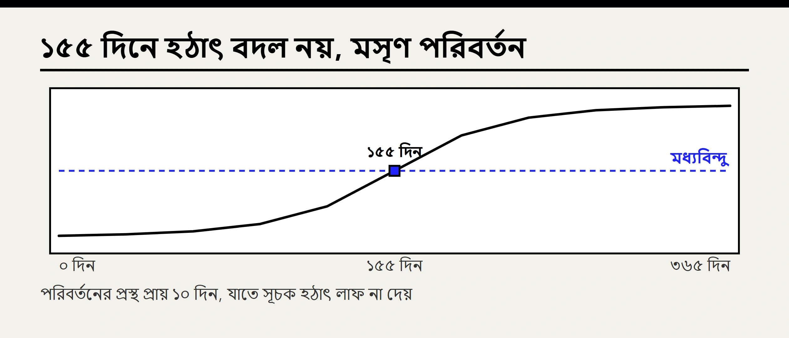 বিটকয়েনের LTH ও STH কীভাবে পড়বেন? ১৫৫ দিন, বিনামূল্যের তথ্য ও পূর্ণ বিশ্লেষণ