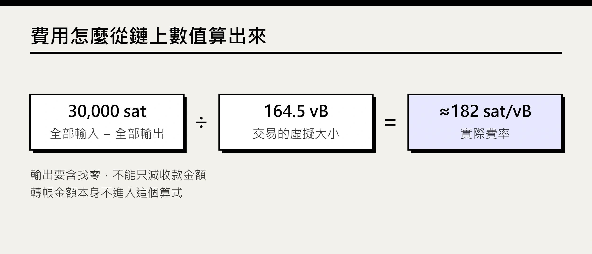 比特幣鏈上手續費與 UTXO 管理：計算、合併與風險