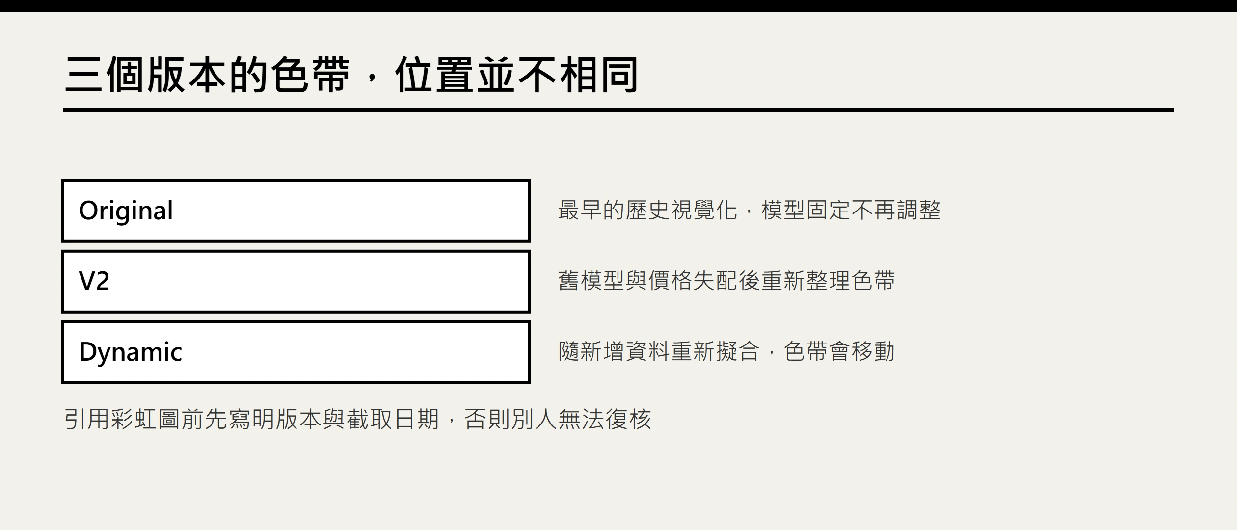 比特幣彩虹圖怎麼看？即時色帶、版本與完整實戰