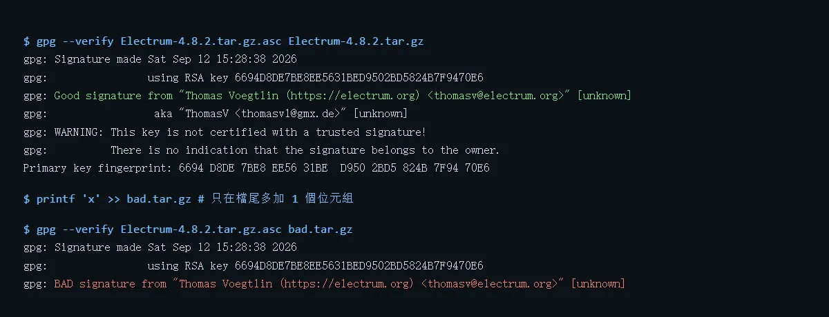 終端機輸出截圖：匯入 ThomasV 公鑰後執行 gpg --verify，原始檔顯示 Good signature from Thomas Voegtlin 及主金鑰指紋 6694 D8DE 7BE8 EE56 31BE D950 2BD5 824B 7F94 70E6；在檔尾加 1 個位元組後再驗，顯示 BAD signature