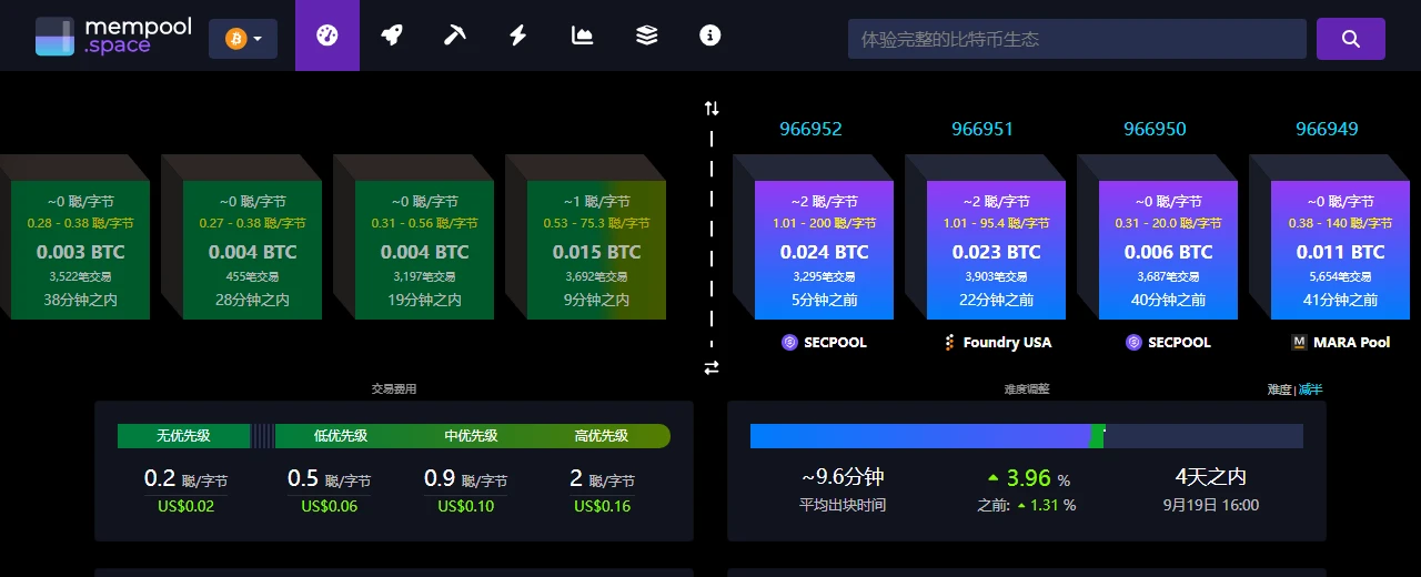 mempool.space-এর আসল হোমপেজে বামে সম্ভাব্য পরবর্তী ব্লক, ডানে তৈরি হয়ে যাওয়া ব্লক এবং নিচে অগ্রাধিকারভেদে আনুমানিক ফি-রেট