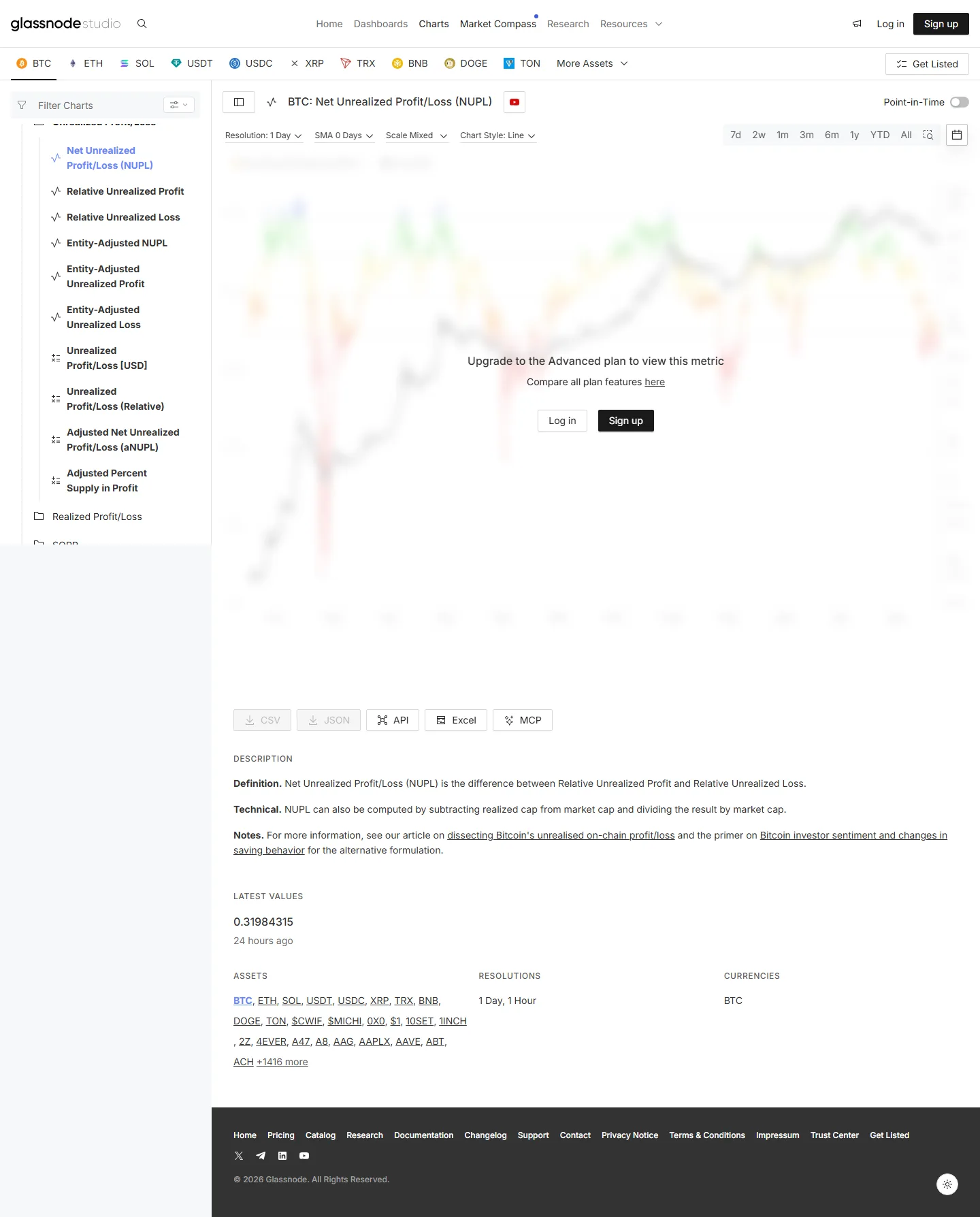 Glassnode Studio 的 BTC NUPL 真實頁面,中央顯示完整歷史圖需要升級,頁面下方可見定義與最新值