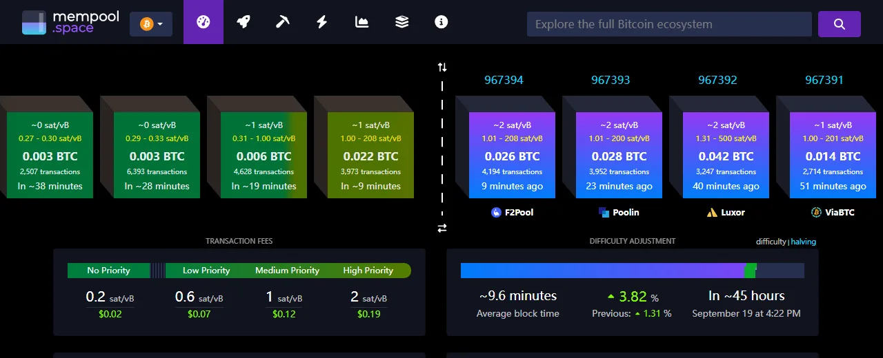 mempool.space 首頁真實截圖，左側為預估待打包區塊，右側為已挖出區塊，下方列出不同優先級的費率估計