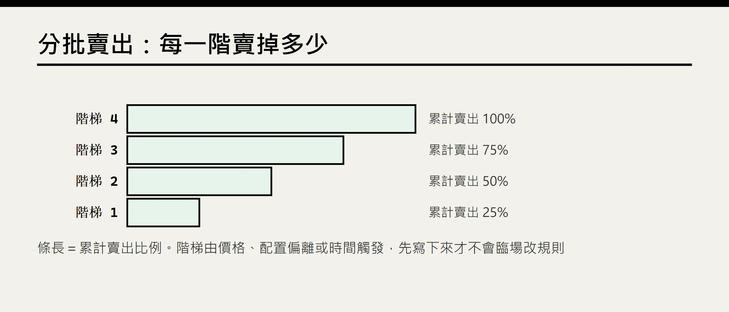 比特幣分批止盈怎麼做？真實案例與成交驗收