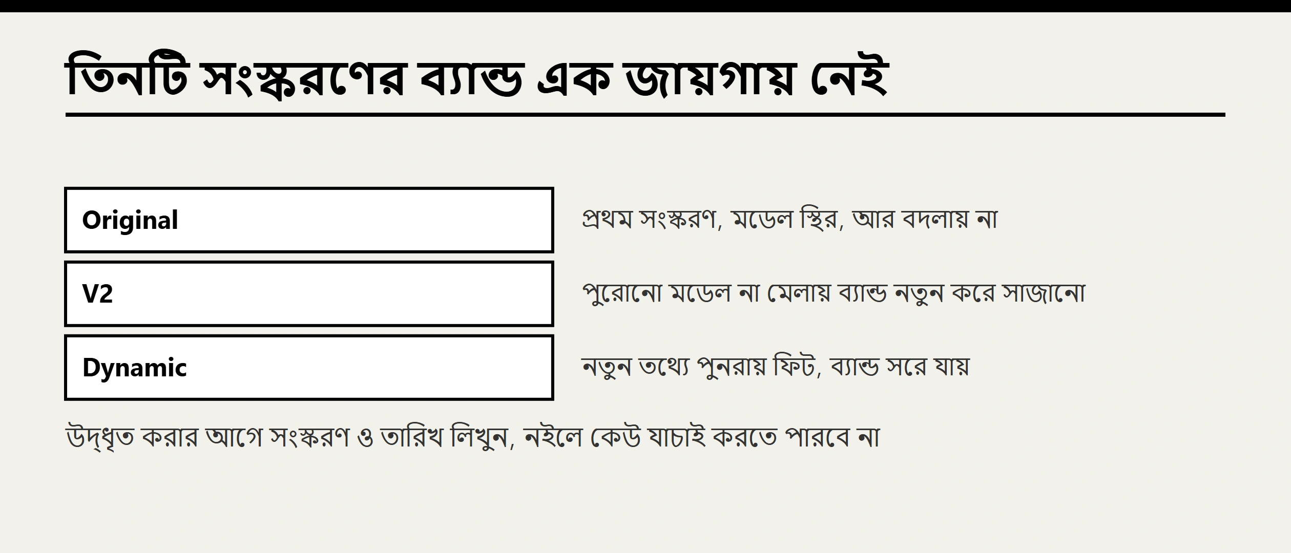 বিটকয়েন রেইনবো চার্ট কীভাবে পড়বেন? লাইভ ব্যান্ড, সংস্করণ ও পূর্ণ বিশ্লেষণ