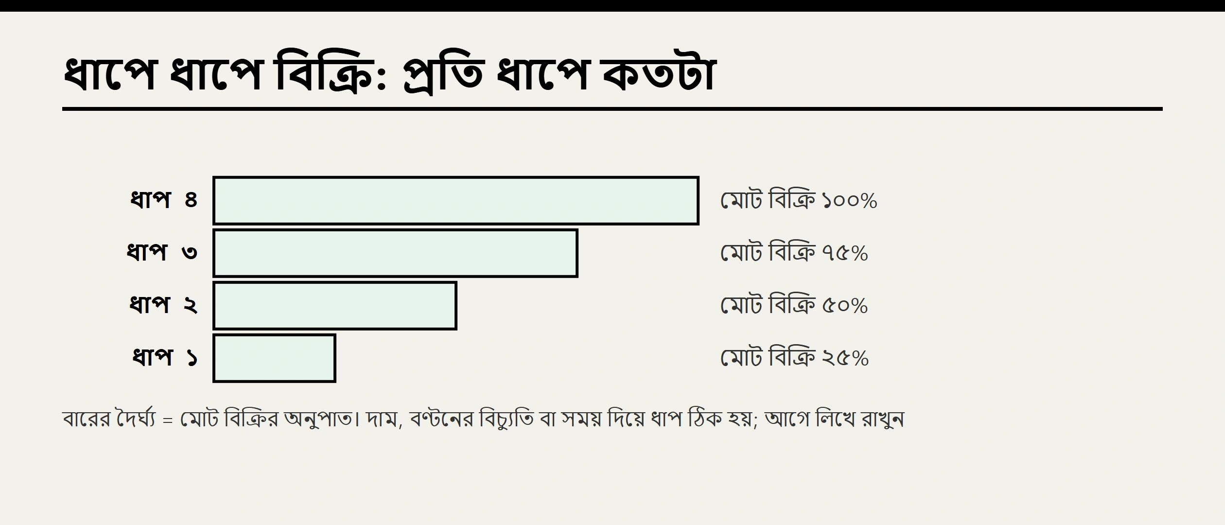 বিটকয়েনে ধাপে ধাপে মুনাফা কীভাবে তুলবেন? বাস্তব উদাহরণ ও fill যাচাই