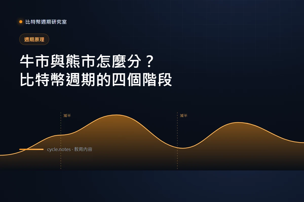 比特幣牛熊週期怎麼分？累積、上升、派發與下跌四階段