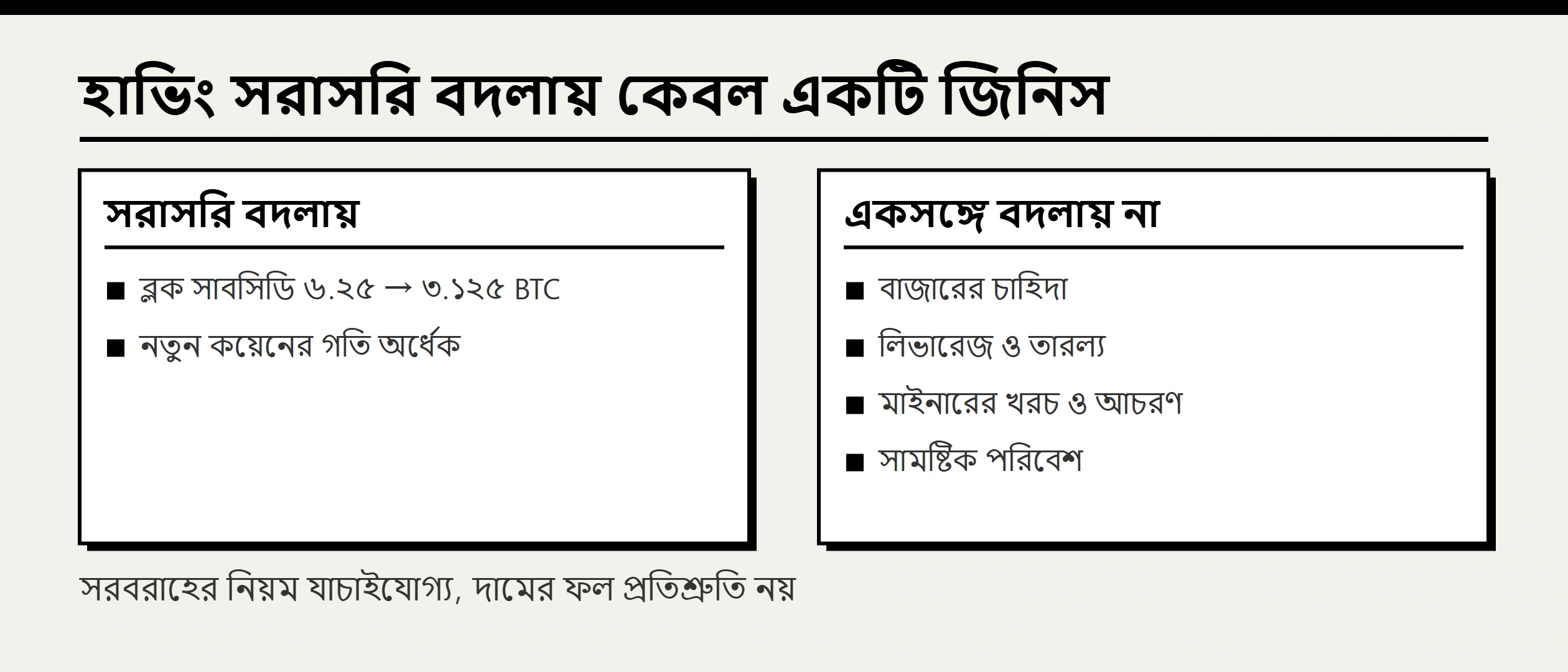 বিটকয়েন হাভিং দামে কী প্রভাব ফেলে? ২০২৪-এর সরবরাহ ও চার চক্রের তথ্য