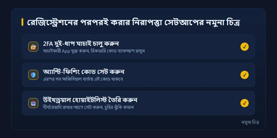 রেজিস্ট্রেশনের পরপরই সম্পন্ন করার নিরাপত্তা সেটিংয়ের চেকলিস্টের নির্দেশক চিত্র