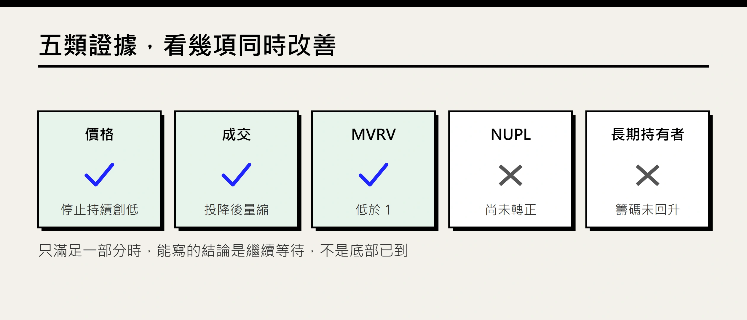 比特幣熊市底部怎麼判斷？免費數據與完整實戰