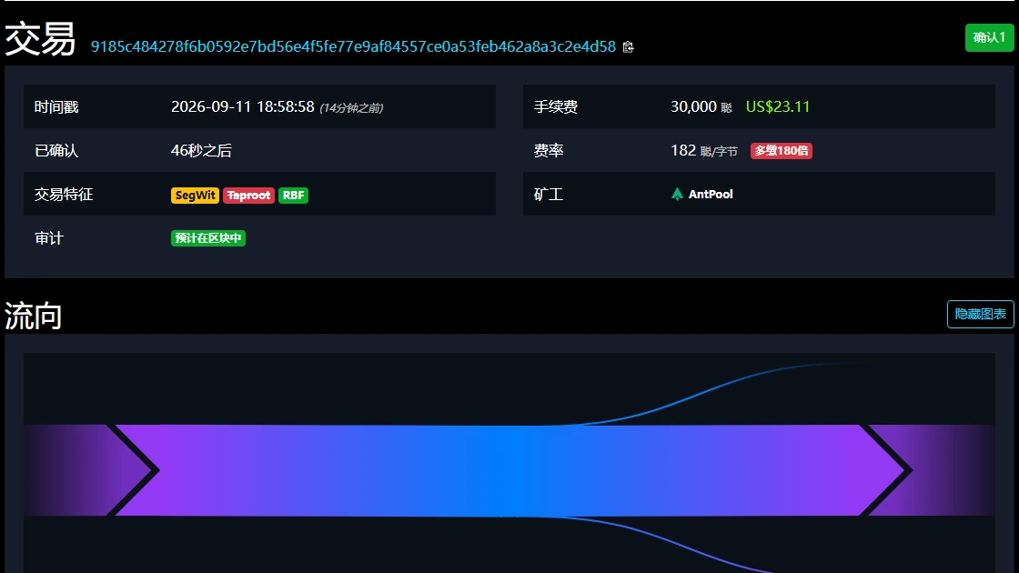 比特幣鏈上手續費與 UTXO 管理：計算、合併與風險