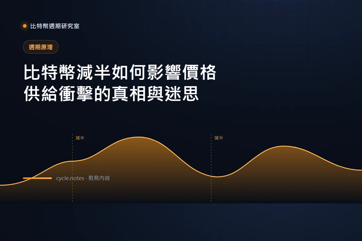 比特幣減半如何影響價格：供給衝擊的真相與迷思