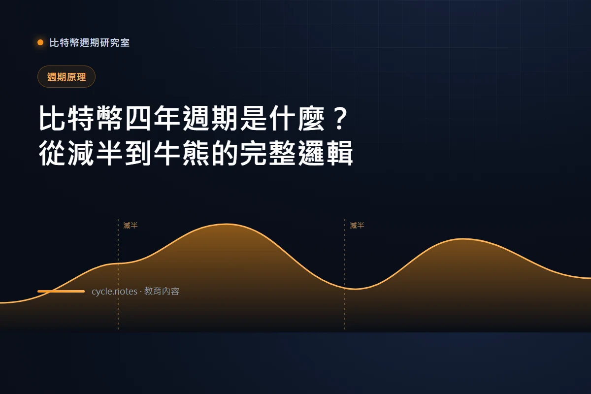 比特幣四年週期是什麼？從減半到牛熊的完整邏輯